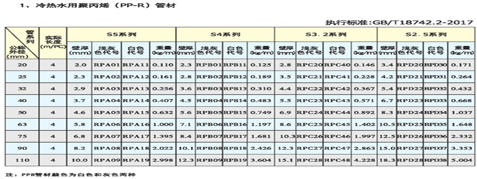PPR管細節圖